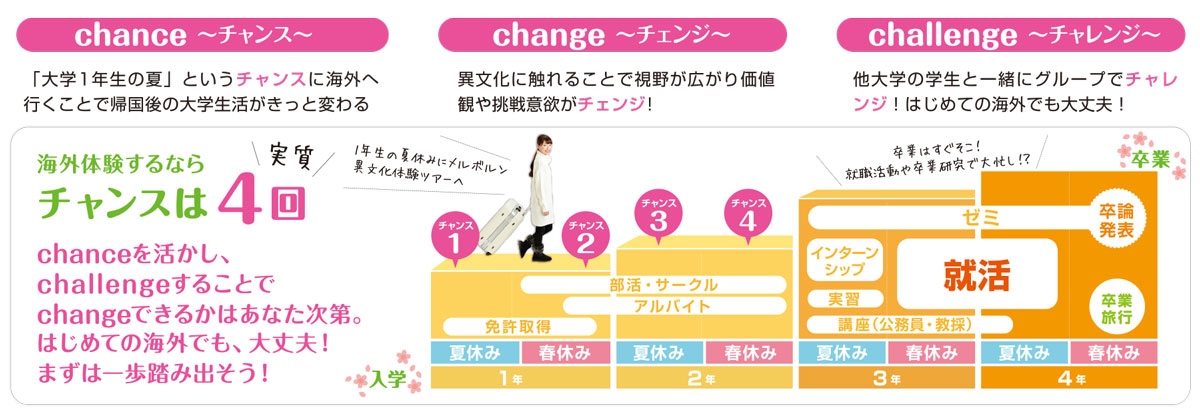 chance・change・challenge