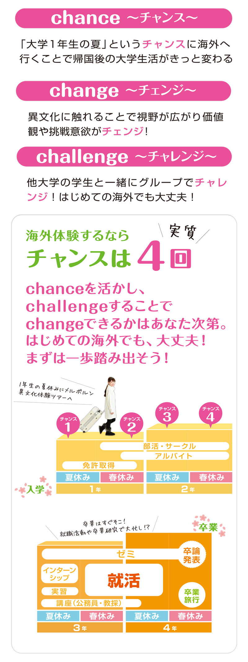 chance・change・challenge