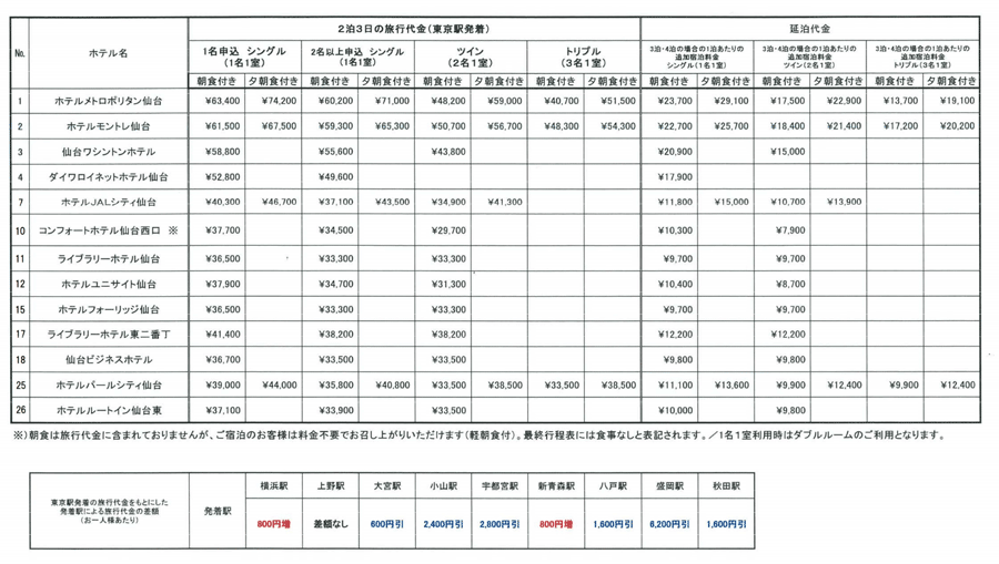 宿泊の予約 交通の手配 東北大学生協の受験生 新入生サポート