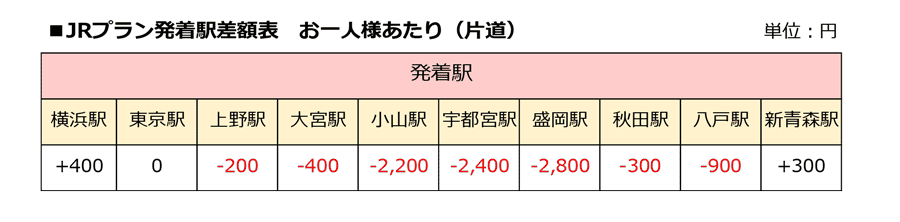 受験生JRパック