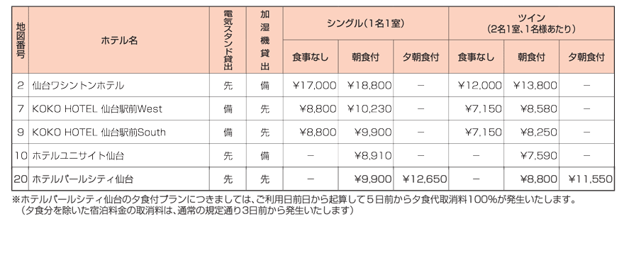 受験生宿泊プラン【AOⅢ期】